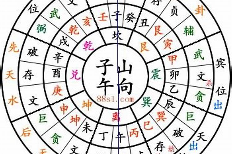 3、立子山午向的住宅,哪些砂是吉砂,哪些是凶砂？