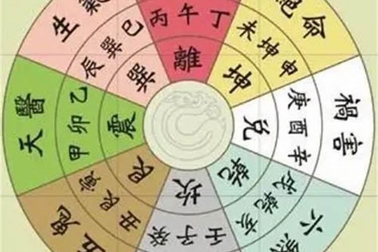 学风水入门前,为什么要先学罗盘？