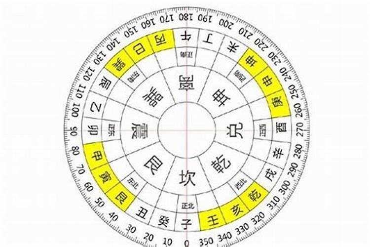 天星风水24山吉凶应事