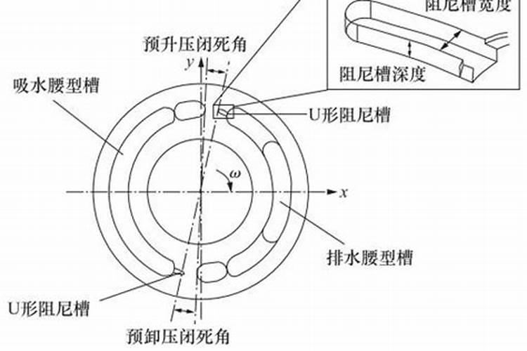 什么是流盘？