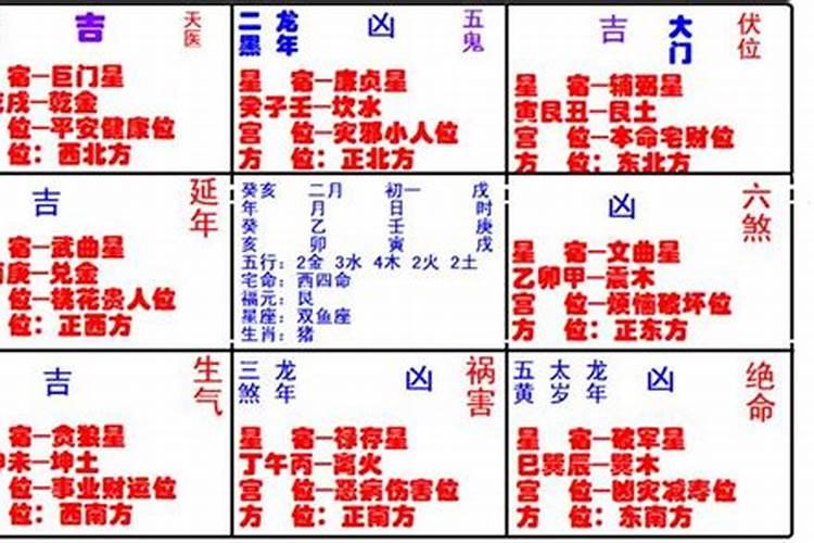 灶位吉凶表坐东南向西北,廿四山作灶方位吉凶