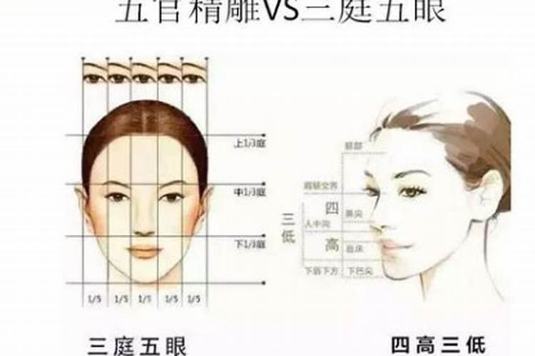 面部风水学和五官美学,从风水上说女人纹眉好不好？