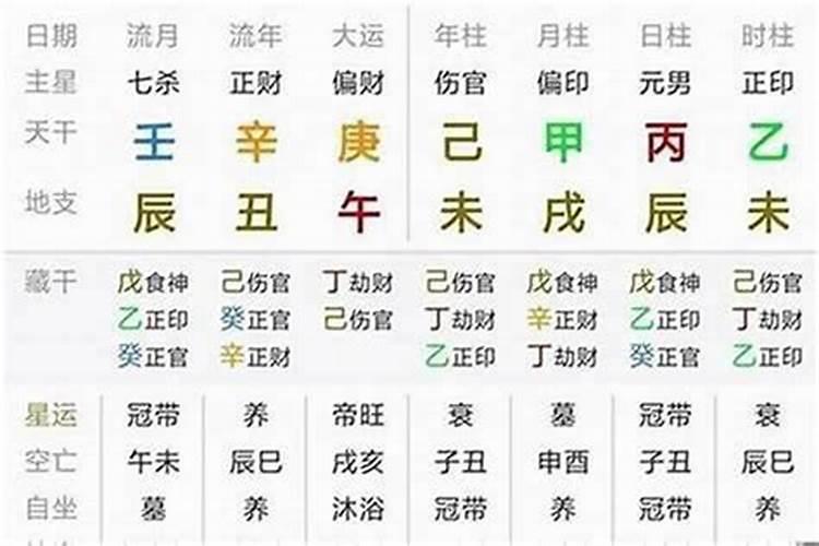 八字换大运前太痛苦