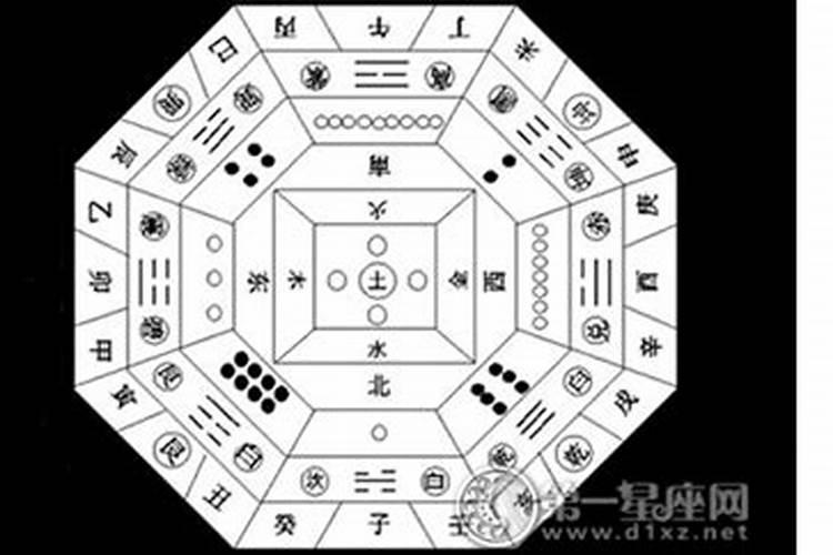 阴宅24向有哪些？