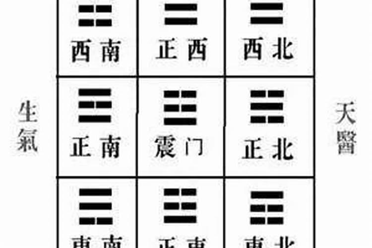 八宅风水东四与西四有哪些区别,分享几个八卦套九星记忆法？