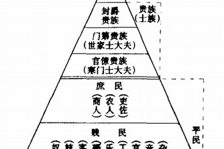 清朝从低到高的阶层分别是