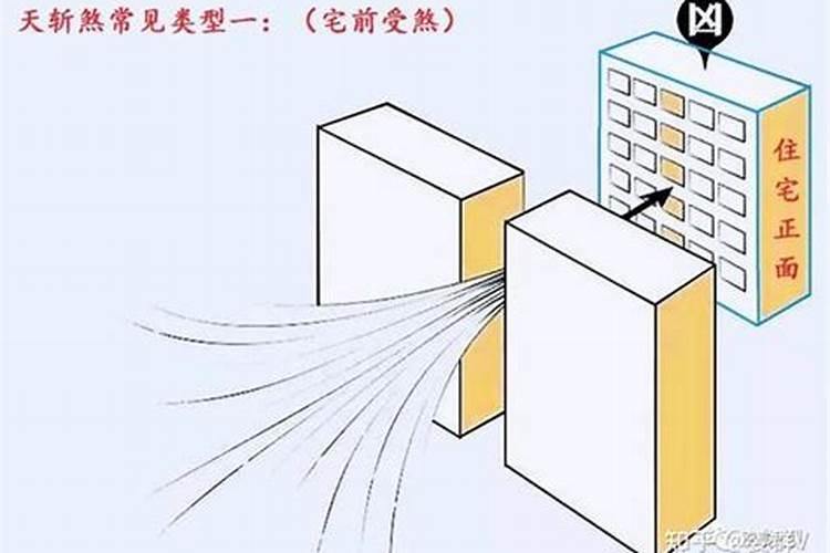 风水劈刀砍门怎么做？
