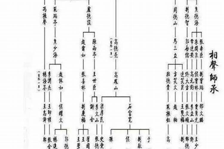 相声界的辈分都怎么排啊？