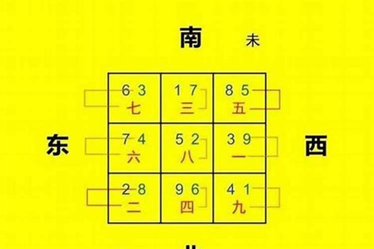 风水中,这样算是七运还是八运？