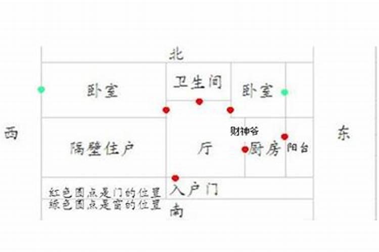 西户楼房财神最佳位置