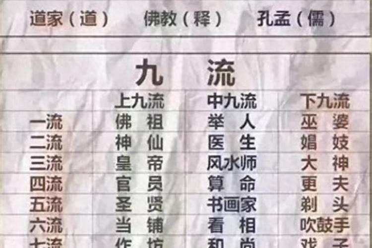 中国古代下九流是那几个？