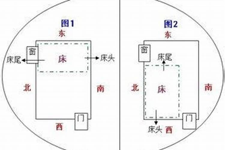 床的方位怎么摆最吉利？