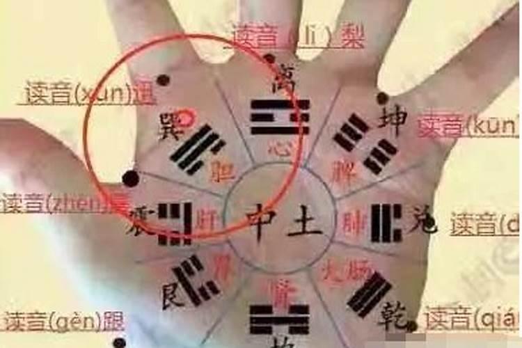 八宅风水翻卦掌诀是怎样推算出来的？