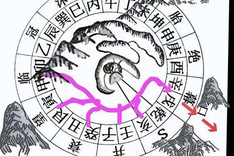 三合风水当中的右水倒左,左水倒右什么区别？