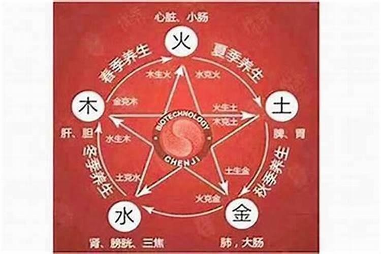 五行水死是什么意思？