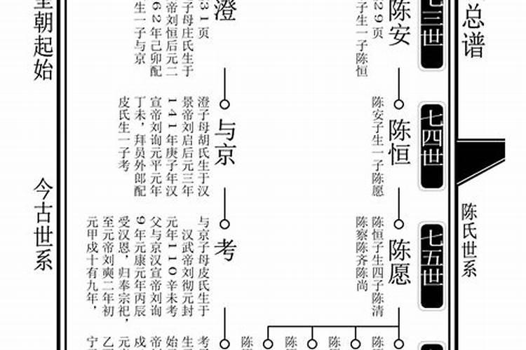 念邦公世系合浦六湖始祖《陈氏源流·合浦卷》陈润儒 著