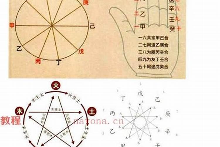 川东风水师罗云宝是谁？