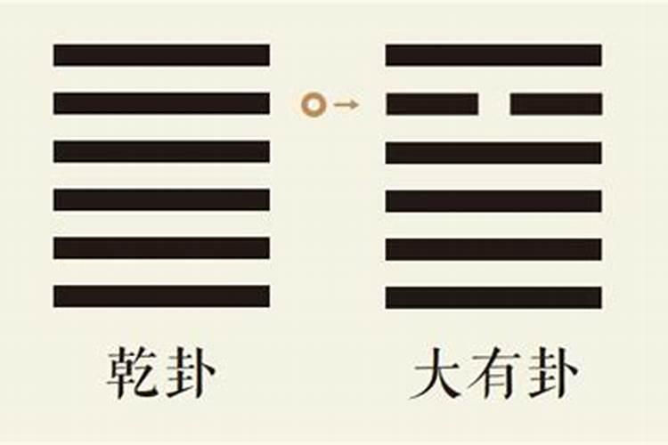大有卦变乾卦测财运