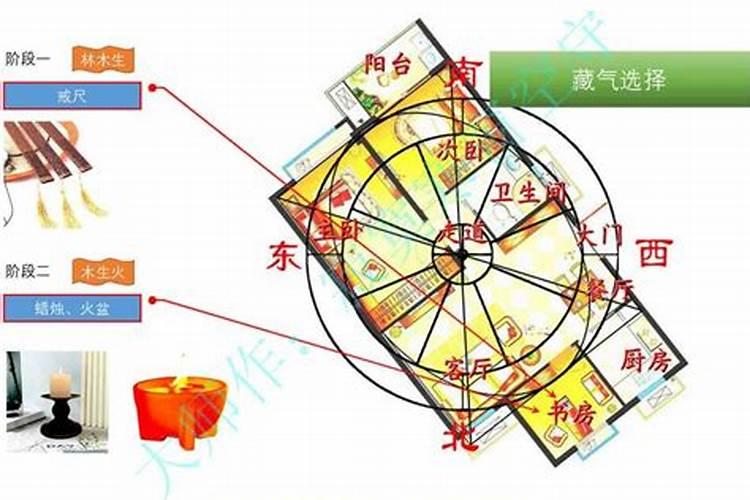新房调理什么风水？