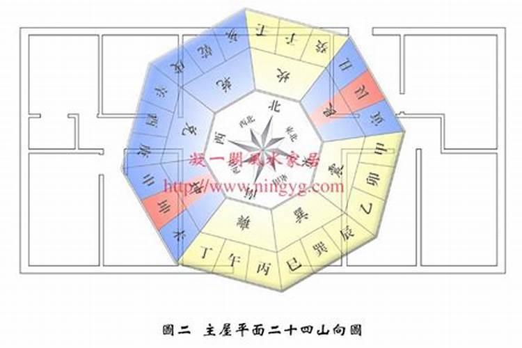 九运阴宅什么向最旺？