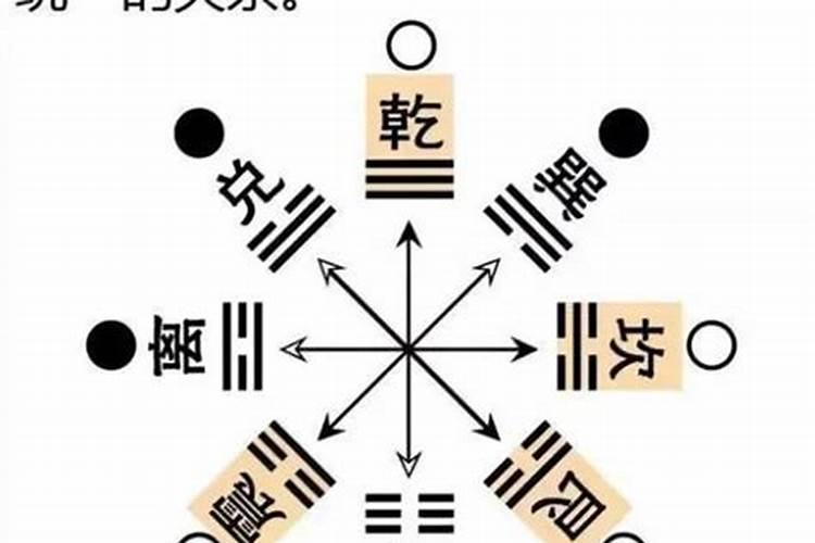 三元九运在阴宅中如何运用？