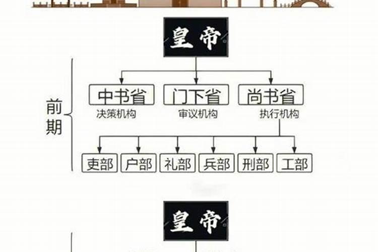 清朝时期给官府看风水的机构叫什么？