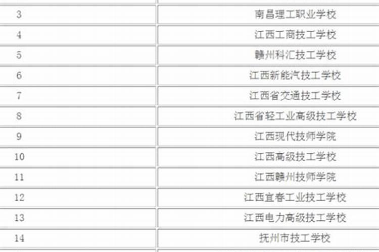 江西南昌公办技校有哪些学校？