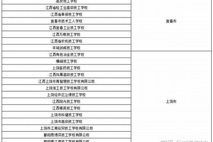 江西南昌有什么技校？