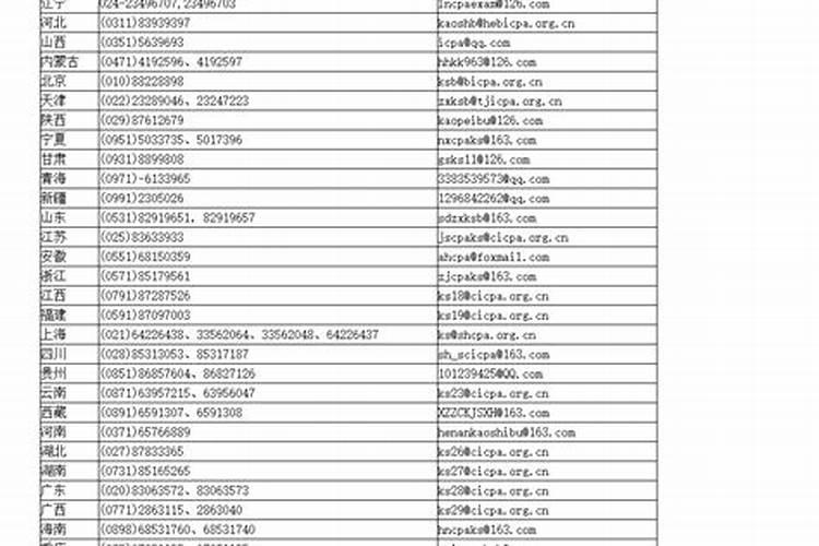 看风水师要准备什么资料？