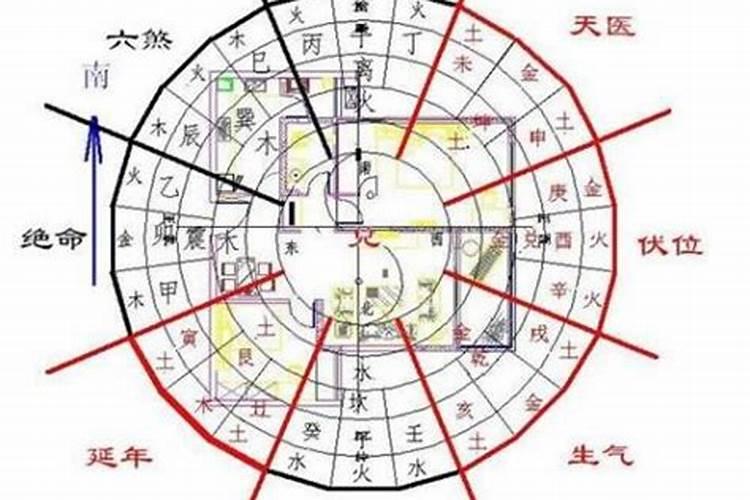 阳宅二十四山水口诀,句句都有讲究