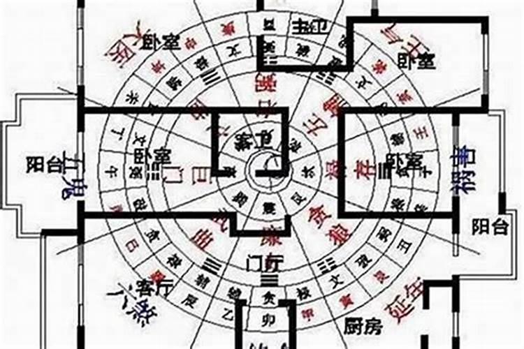 大门开门方向风水