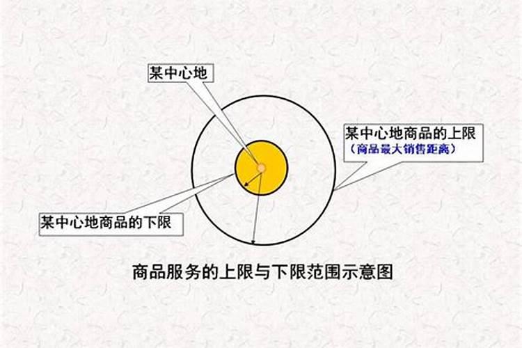 信贷人员必备的风水常识