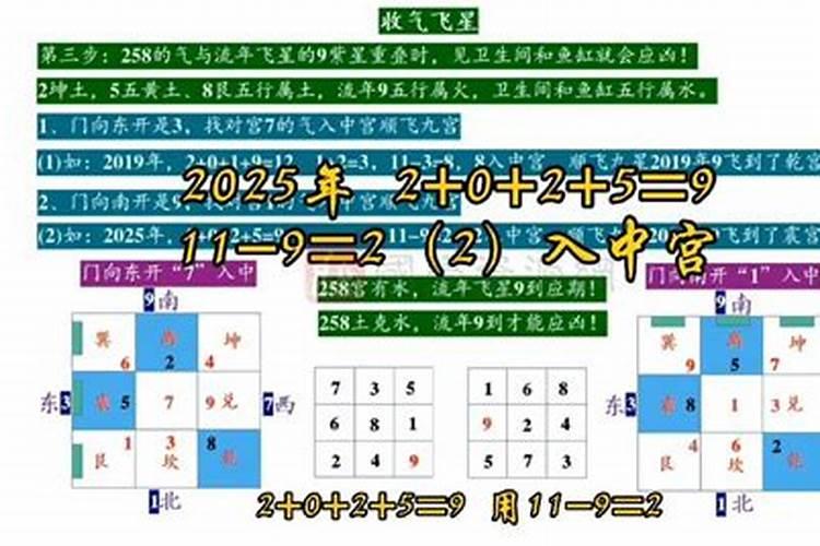 阳宅催财催丁风水布局需几点催官催财秘法？
