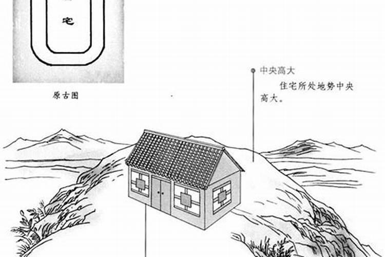 风水大师阳宅外形如何？