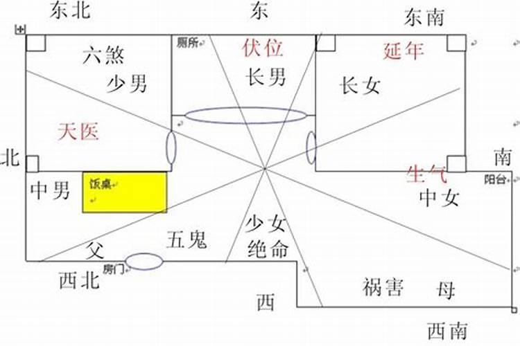 求风水大师看看房子