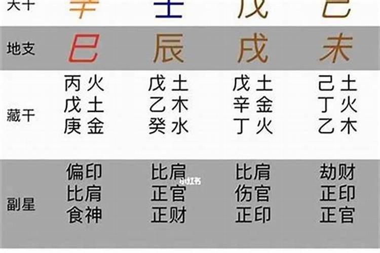 免费八字格局精批懂的进来帮忙看个八字格局,