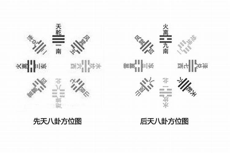 看风水的时候何时用先天卦数,何时用后天卦数,何时用河图数