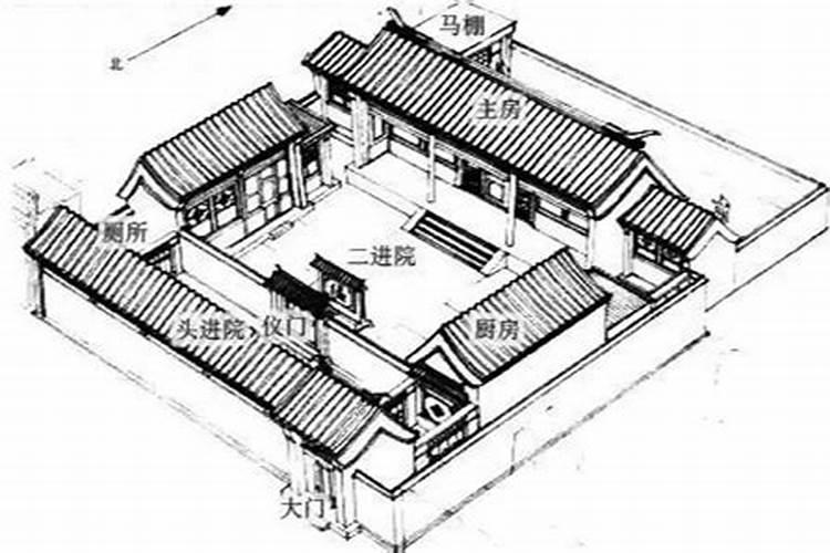 阳宅风水布置必知门主灶怎么样定？