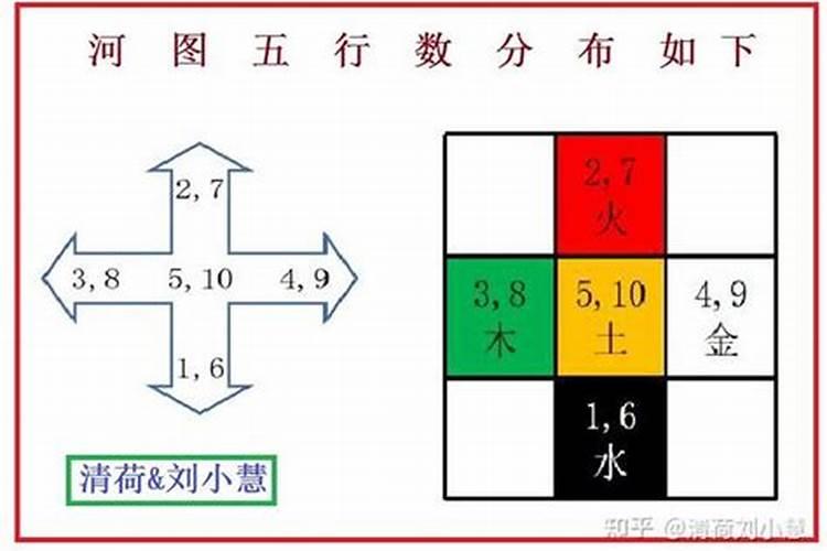 擅长洛书的女风水家名字