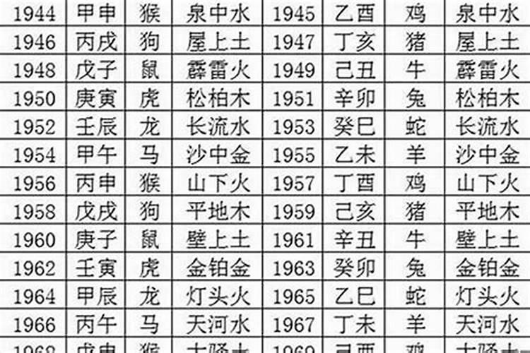 我是1980年阴历3月11属猴的。5点多出生的。请哪位师父指点迷津命运。？