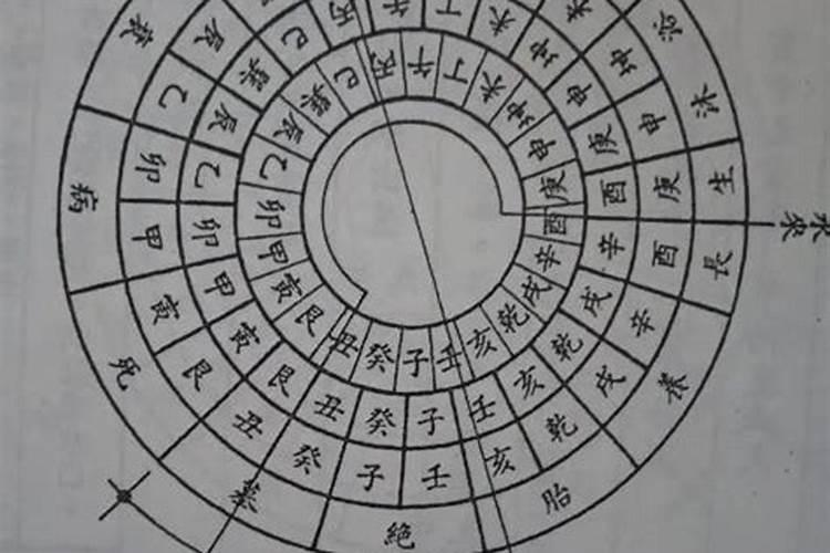 风水五大局是哪几个局？