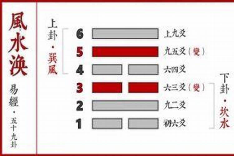 周易六十四卦第五十九卦风水涣