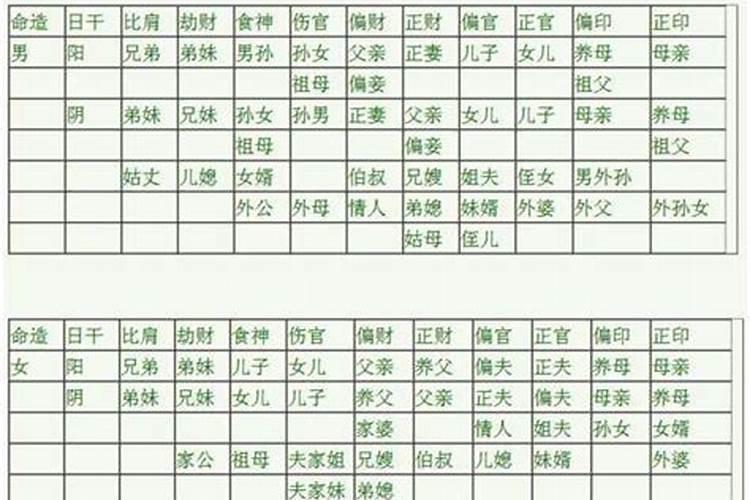八字看阴阳宅与六亲