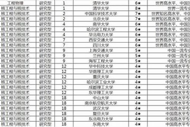 中国哪个大学有风水学？