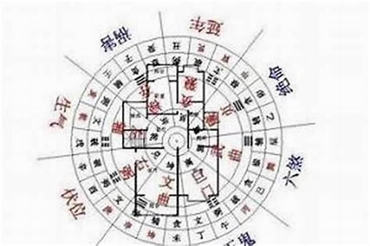 大家谈谈对风水学的看法