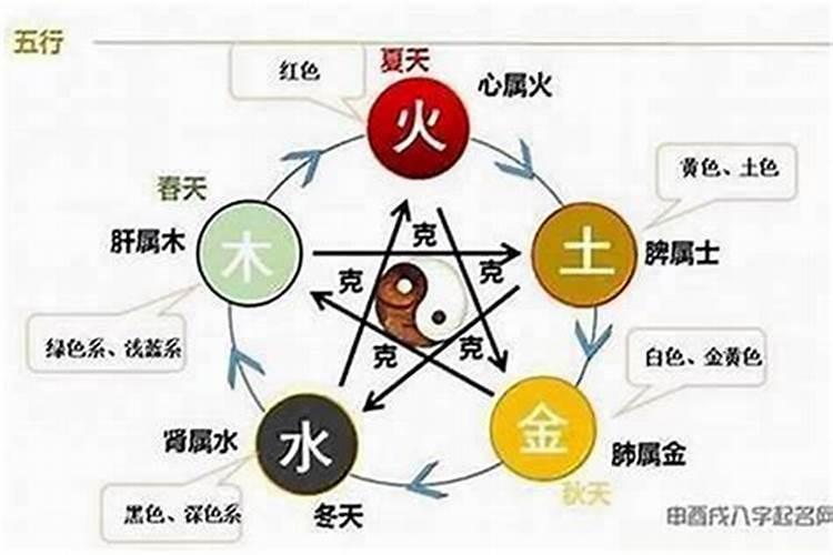 五行火旺怎么化解？
