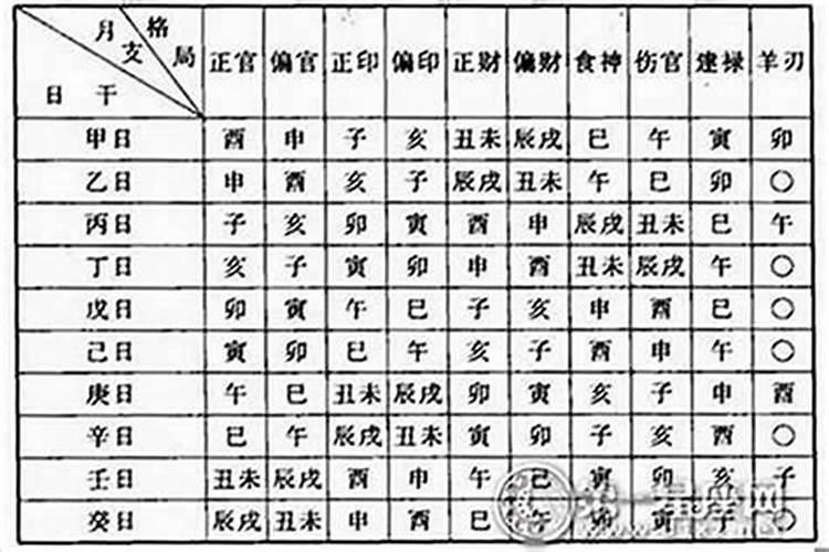 风水师是怎样看八字？