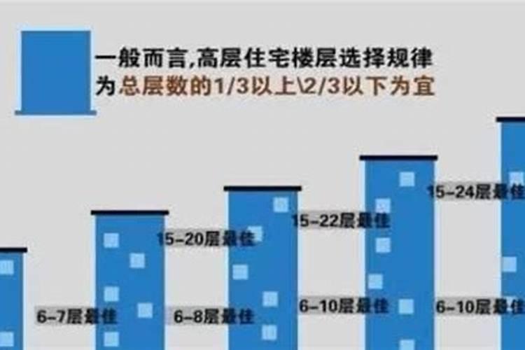 买房11楼有什么寓意11楼不吉利原因11楼和13楼哪个好？